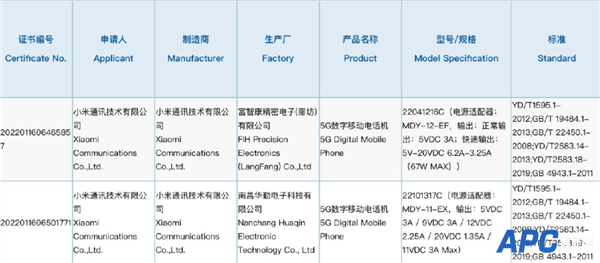 首发天玑1080！Redmi Note 12系列入网：小米13同级别快充