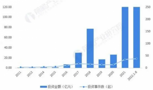 锂电破发潮来了