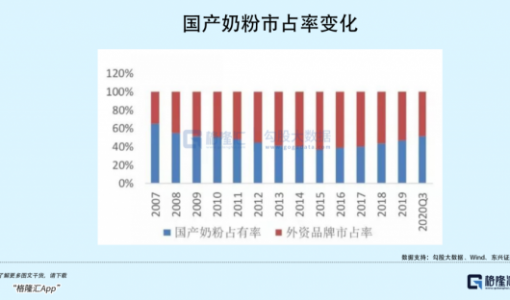 中国奶粉 越卖越贵了