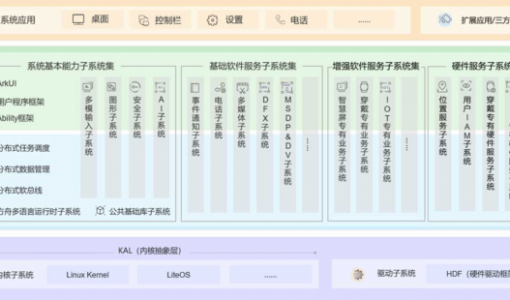 商用三年 鸿蒙更稳了