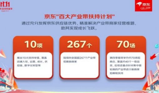 京东11.11启动史上最大规模招商：覆盖267个产业带40个品类