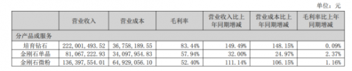 起底中国人造钻石现状：互打价格战、设计多刻板、盲目求认证…… ... ...