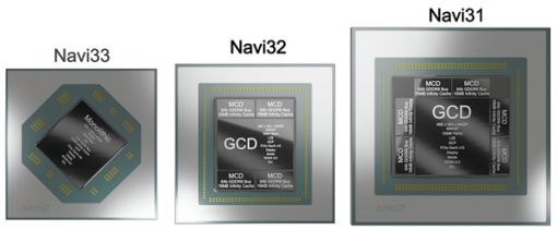 11月3日降临！AMD新旗舰显卡RX 7000加速中 还不涨价？RTX 4090怕吗 ... ...