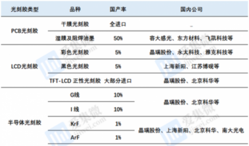 光刻胶“断供”风波再起 国产替代进程提速