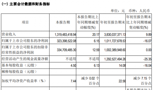 《羊了个羊》背后实控人拿走3亿 分红10亿 股价暴跌38％