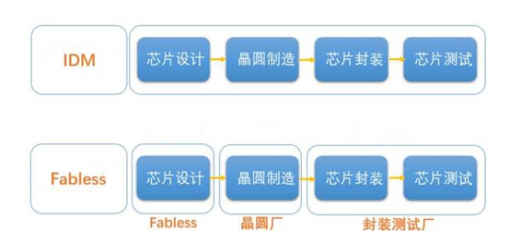 英特尔的代工之路究竟会怎么走？