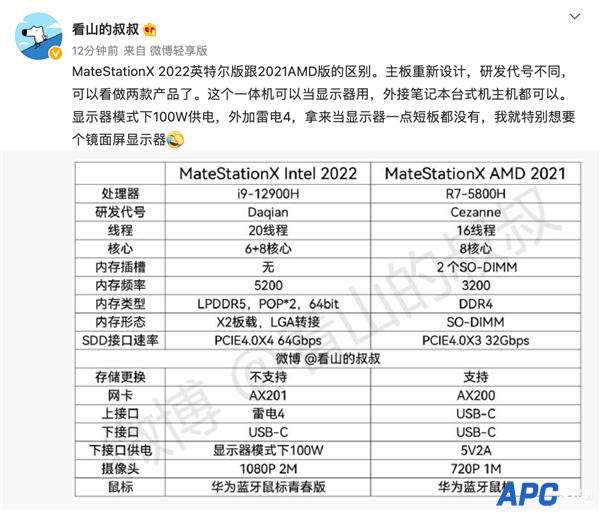 至少卖万元！华为新PC曝光：一体机升级 内部代号竟是