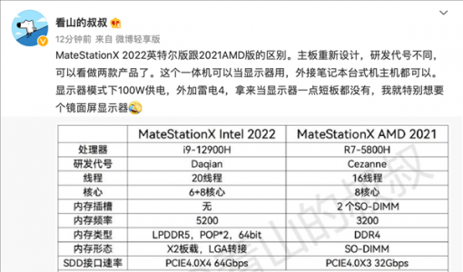 至少卖万元！华为新PC曝光：一体机升级 内部代号竟是"打钱"？ ... ...