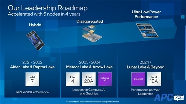 4年搞定5代CPU工艺：Intel 4 EUV年底投产 18A已有客户测试