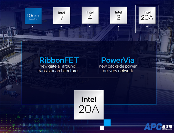 4年搞定5代CPU工艺：Intel 4 EUV年底投产 18A已有客户测试