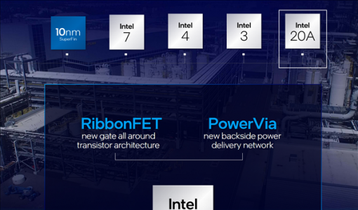 4年搞定5代CPU工艺：Intel 4 EUV年底投产 18A已有客户测试