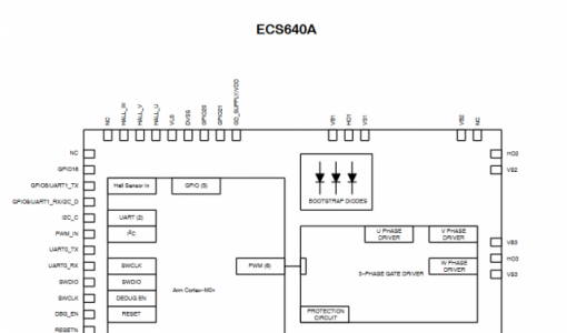 安森美推出ecoSpin系列无刷直流电机控制器