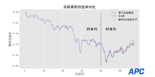 中国第一量子计算公司 已经用量子来玩股票基金了