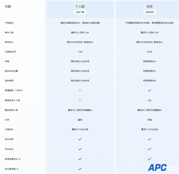 腾讯会议开始收费：包月30元 网友希望提供按次计费 官方回应