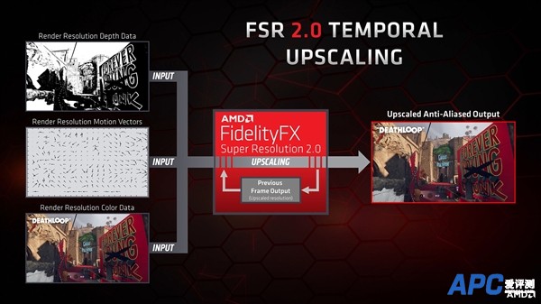 《原神》3.2版本开启预下载：PC端新增AMD FSR 2.0支持