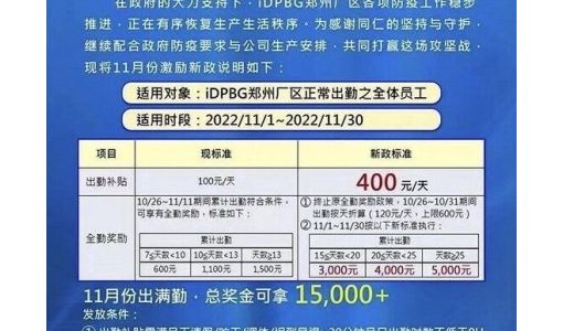 富士康郑州科技园：iDPBG厂区员工出勤每日补贴400元 11月全勤总奖金超15000元 ... ...