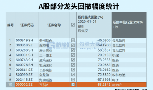 茅系大溃败启示录