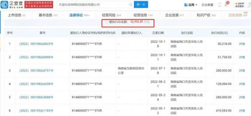 天涯社区被执行总额超亿元 创始人被限制高消费
