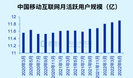 靠会员1天成交过亿，这82家品牌在天猫做了什么？