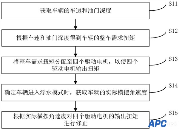 比亚迪公布超牛新专利：把车当船开 漂浮依然正常行驶