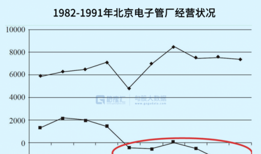 京东方：苦战三十年，终成全球面板之王