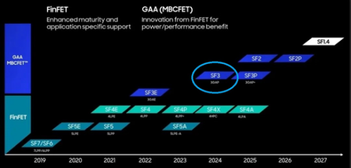 英特尔能靠“Intel 20A”工艺重回芯片制造的霸主地位吗？