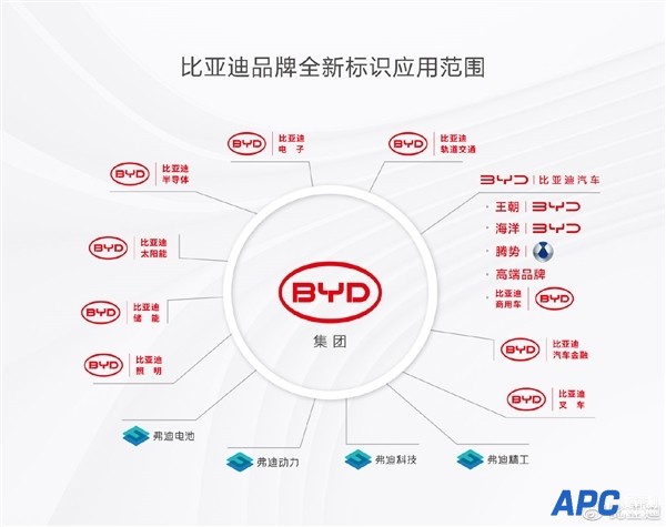 可供4.7万家庭使用一年 全球最大单期储能电站投运：来自比亚迪