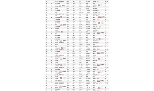 2022胡润百富榜发布：钟睒睒再度成为中国首富