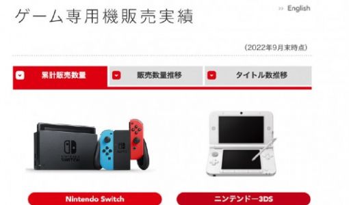 任天堂：Switch 硬件销量累计已达 1.1433 亿台