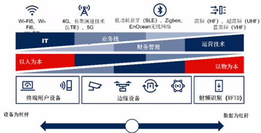 Gartner季新苏：影响明后年企业基础设施和运营的六大趋势