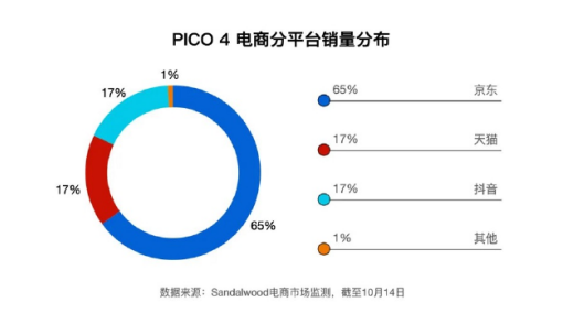 Pico内部现派系之争：多派系抢夺资源，员工称“为了指标不惜牺牲质量” ... ...