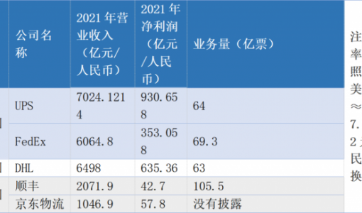 出海，中国物流下半场必选项