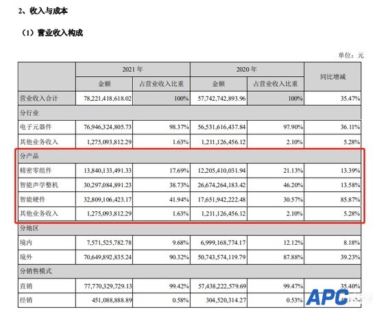 被苹果砍单 员工称歌尔一周前就大量停工：富士康已进厂招人