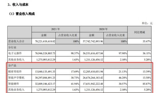 被苹果砍单 员工称歌尔一周前就大量停工：富士康已进厂招人 ... ...