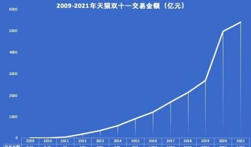 没有数据 双11收官京东、天猫战报这样说