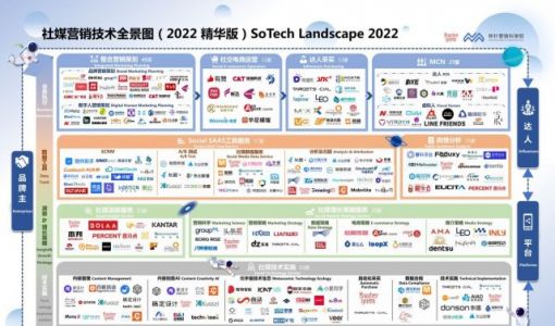 秒针营销科学院正式发布社媒营销技术全景图