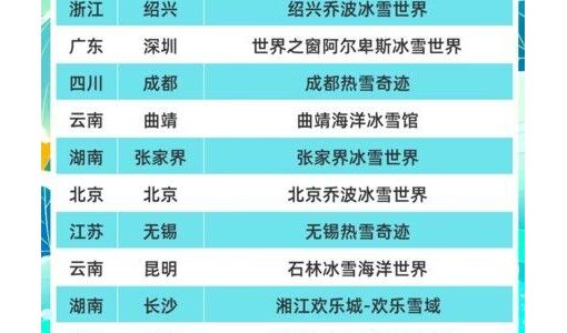 去哪儿近两周热门滑雪场TOP15