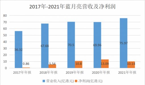 蓝月亮与六便士