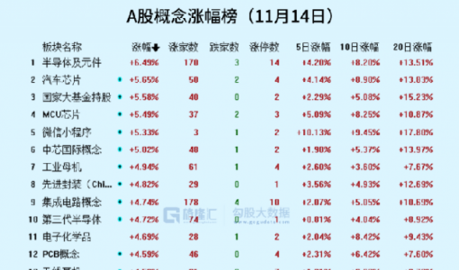 巴菲特首买台积电，透露出什么信号？