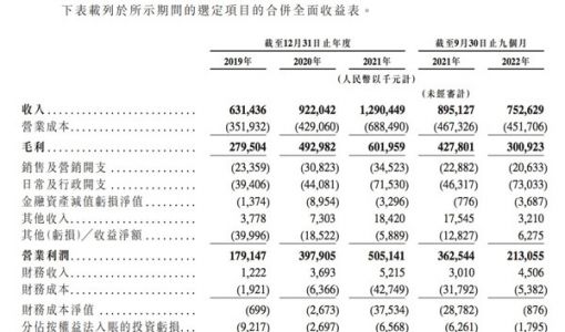 乐华娱乐重启港股上市 业绩没改善对王一博还更依赖了