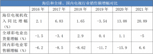 海信想从世界杯拿走什么