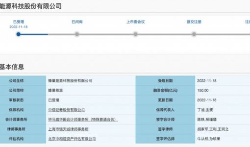 蜂巢能源科创板IPO获受理 拟融资150亿元