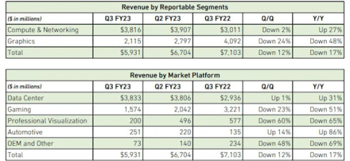 NVIDIA矿卡收入暴跌到谷底 黄仁勋：今后不指望了