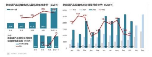 磷酸铁锂电池市场份额升至67% 比亚迪赢麻了！