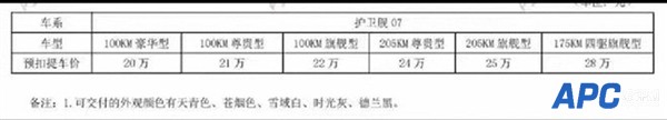 爆款预定 比亚迪护卫舰07预扣提车价曝光：20-28万