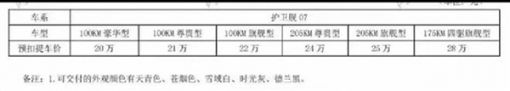 爆款预定 比亚迪护卫舰07预扣提车价曝光：20-28万