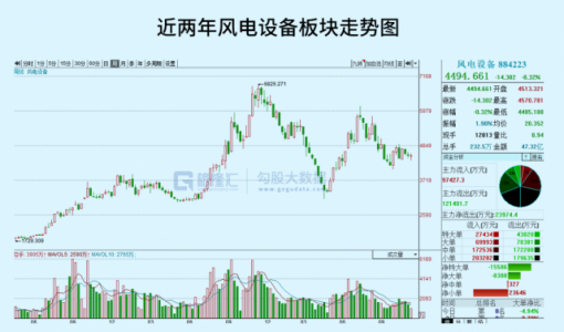 风电，2023年将高光再现