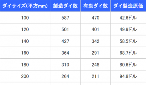 CPU越来越贵 700元以内的逐渐消失