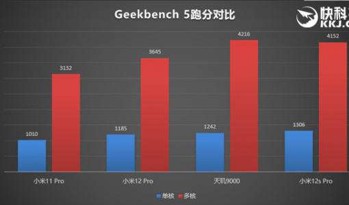 年度旗舰小米13现身跑分：骁龙8 Gen2性能调教给力！安卓巅峰