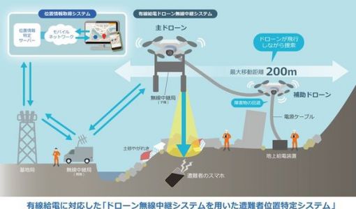 软银研发出以无人机探测灾害被埋者手机信号的技术